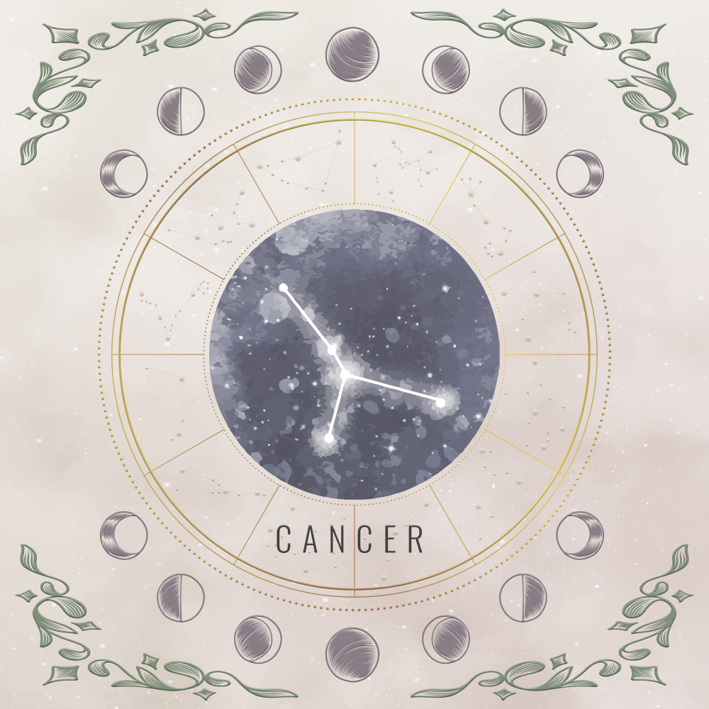 Cancer - Yearly